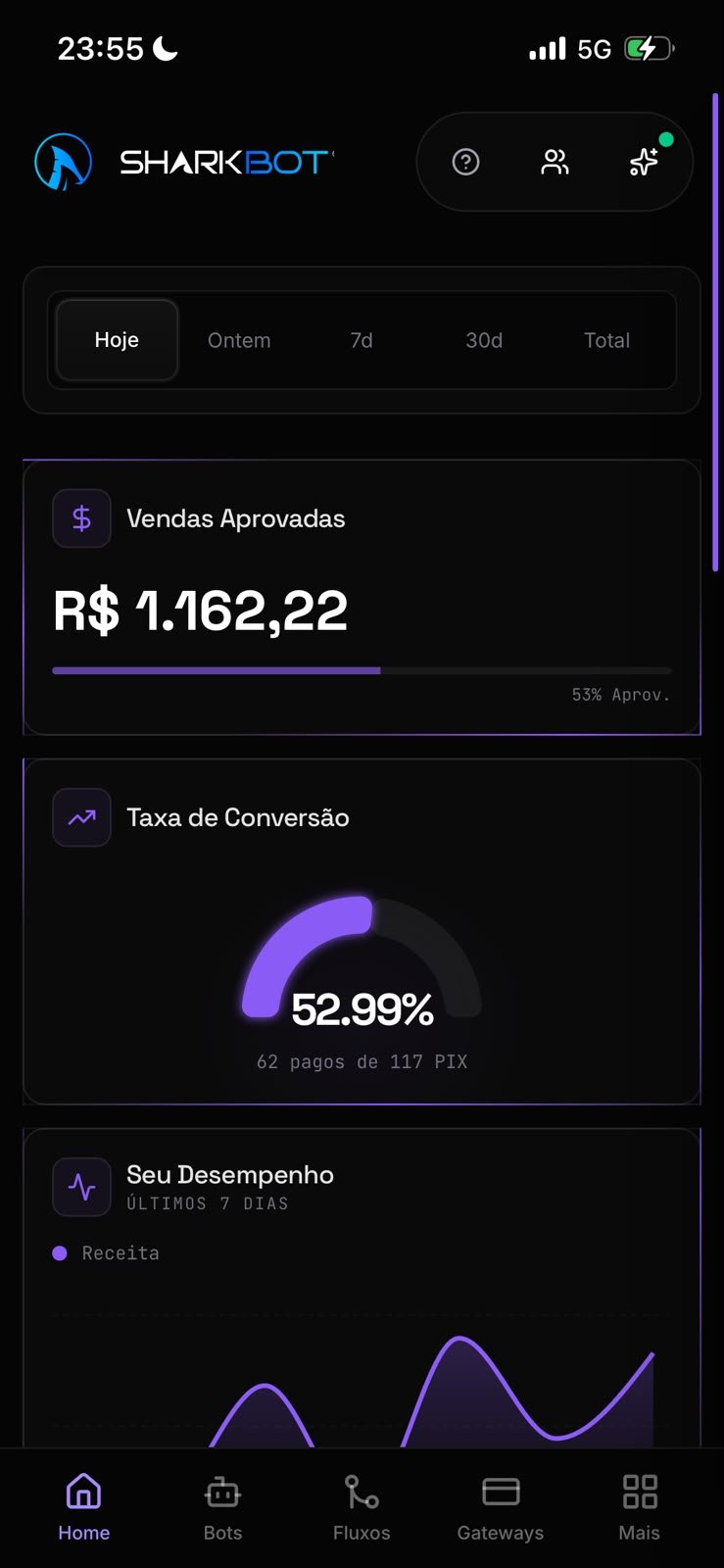 Prova de resultado - dashboard de vendas